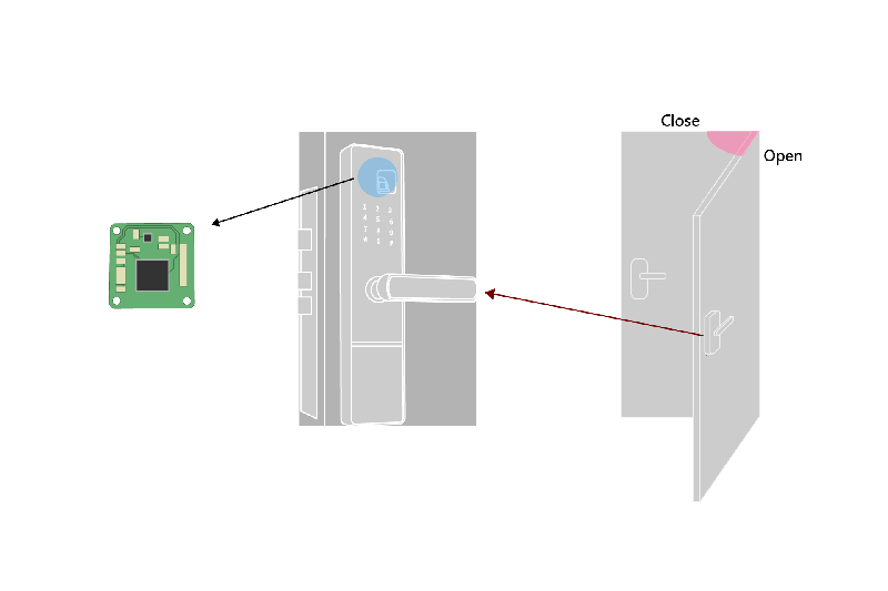 智能门锁|e-Compass,3D Hall-effect Switch,3D Magnetic Sensor,TMR,Angle Sensor
